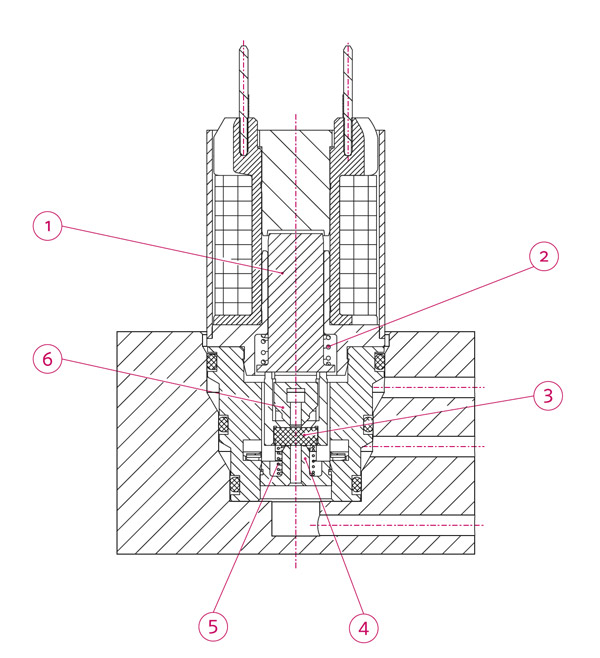 What is a Direct Acting Solenoid Valve? - Norgren