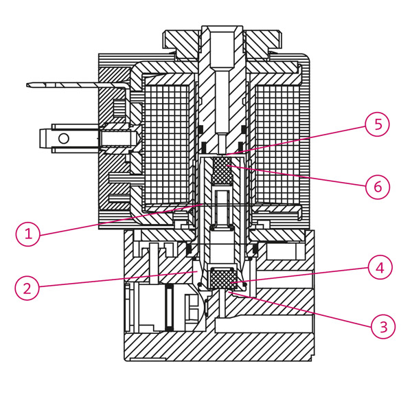 What is a Solenoid Valve? - บริษัท ฟลูเทค จำกัด